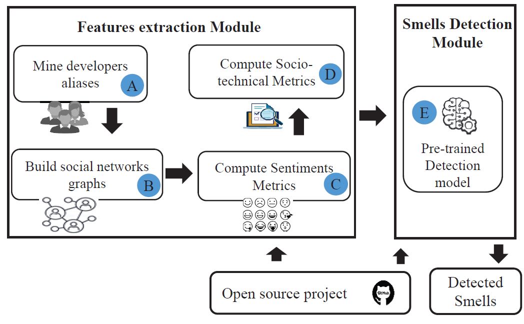 csDetector: an open source tool for community smells detection ...